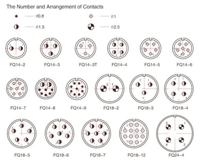 کانکتورهای استوانه‌ای FQ